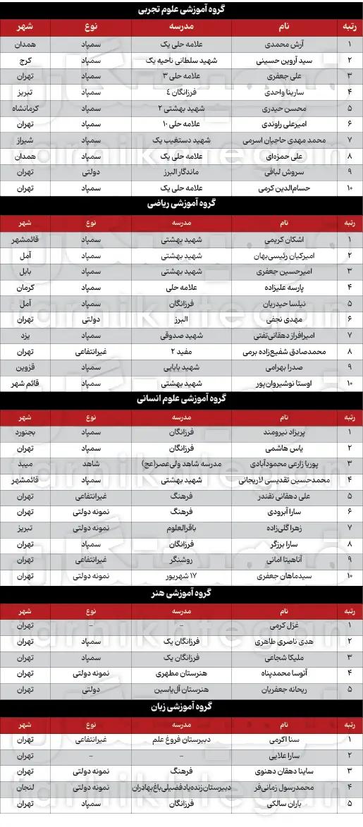 پیام آذری