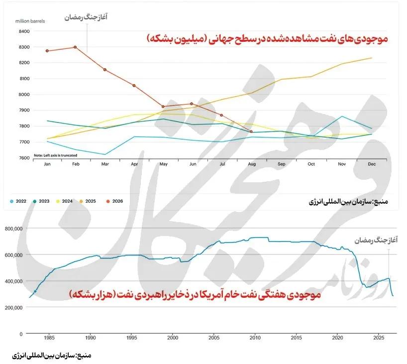 پیام آذری