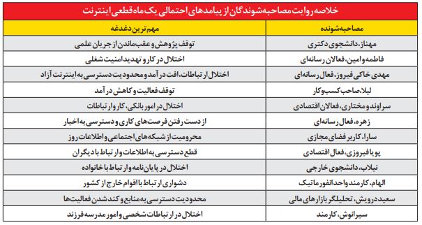 پیام آذری