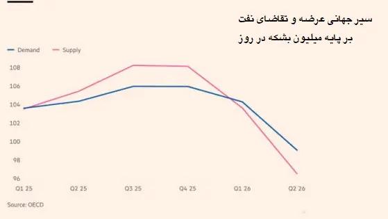 پیام آذری