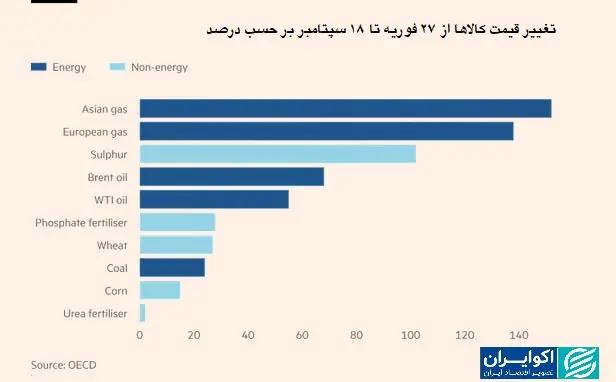 پیام آذری