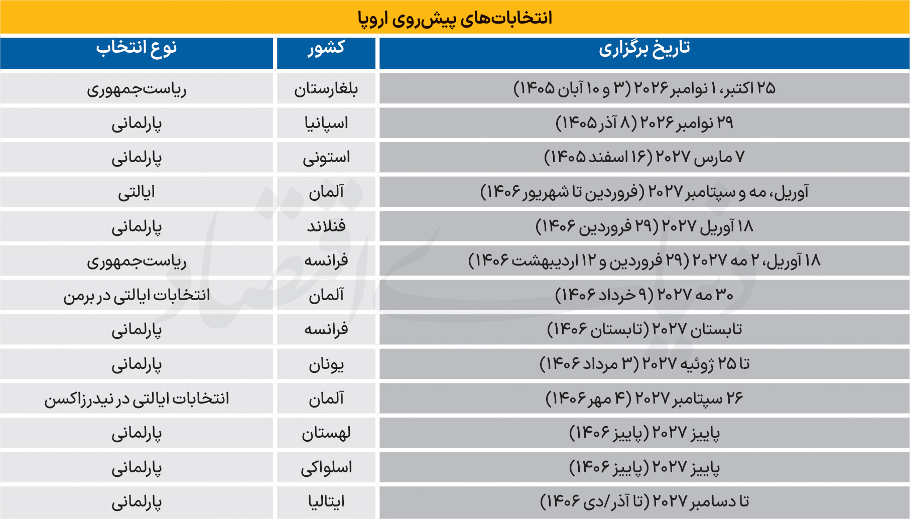 پیام آذری