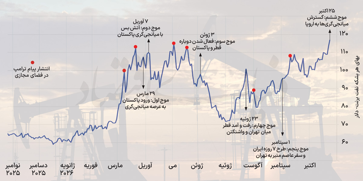 پیام آذری